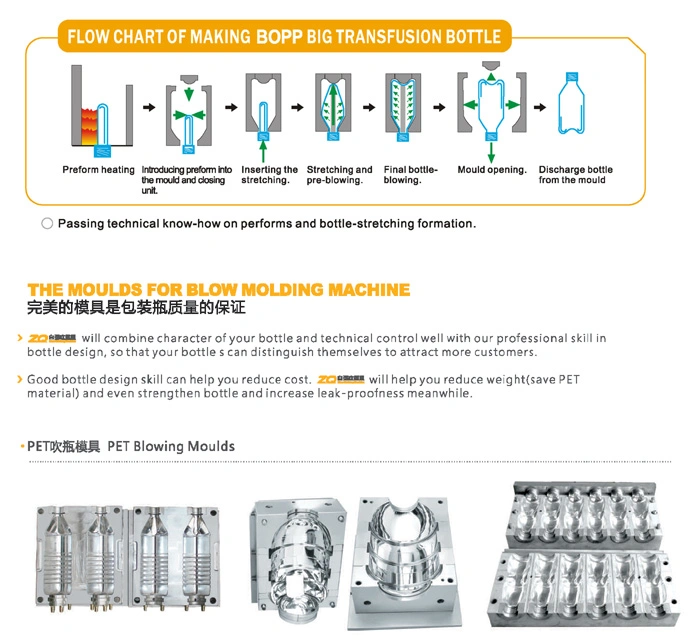 Manual Plastic Pet Stretch Blow Moulding Machine